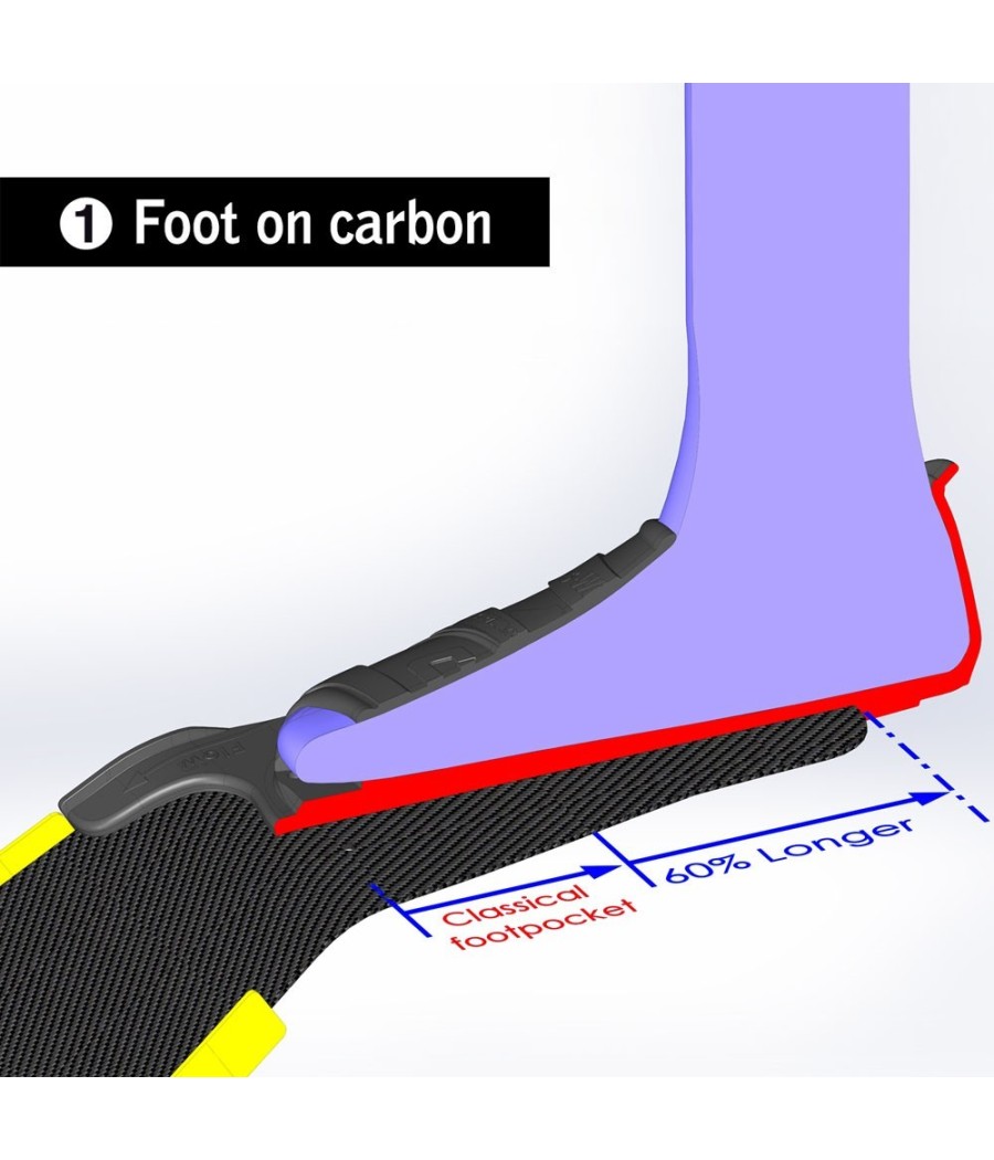 Footpockets Cetma Composites s-WiNG